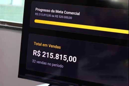 A arte de maximizar a receita